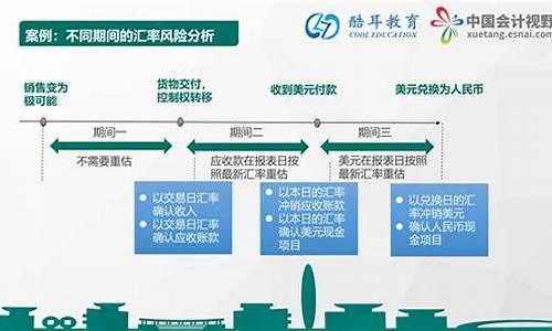 外汇期货套期保值(外汇期货套期保值原理)_https://www.czdghg.com_上期所_第1张