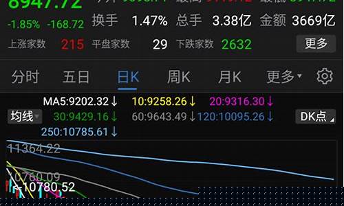 股指期货标的(股指期货标的物)_https://www.czdghg.com_上期所_第1张