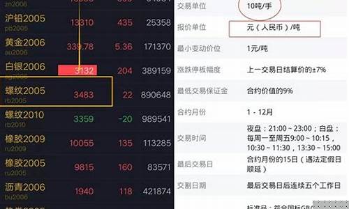 期货买卖表(买卖期货违法吗)_https://www.czdghg.com_中金所_第1张