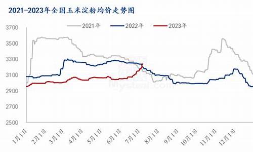玉米淀粉期货行情分析_https://www.czdghg.com_中金所_第1张