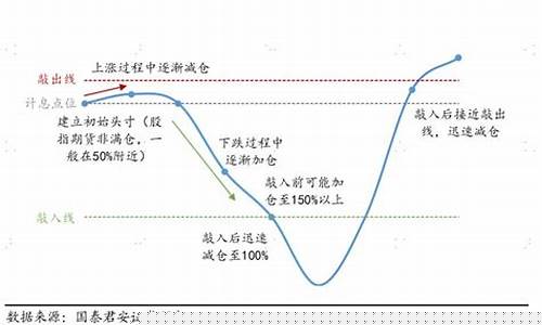 期货反思(期货反思业务开展中的不足之处)_https://www.czdghg.com_上期所_第1张