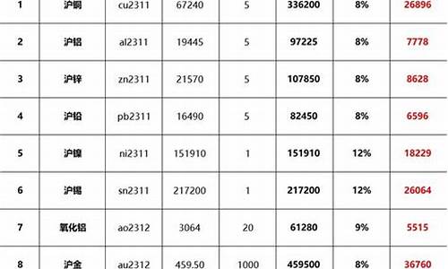 期货储量(期货储备)_https://www.czdghg.com_广期所_第1张