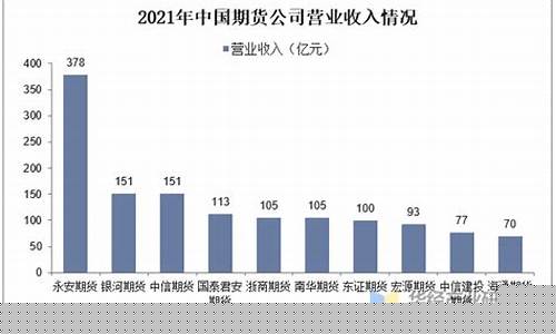 中信 期货(中信期货手续费收费表)_https://www.czdghg.com_大商所_第1张