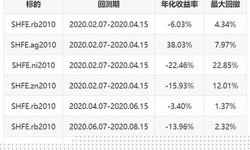 期货菲阿里(菲阿里期货实盘)_https://www.czdghg.com_上期所_第1张