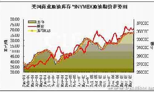 新浪原油期货价格(新浪原油期货价格查询)_https://www.czdghg.com_大商所_第1张