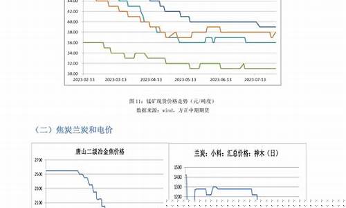 期货月报(期货月报总结怎么写)_https://www.czdghg.com_郑商所_第1张