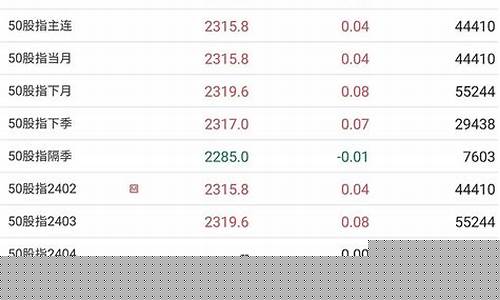 衡水股指期货_https://www.czdghg.com_中金所_第1张