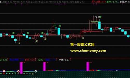 期货短线精灵(短线精灵指标源码)_https://www.czdghg.com_上期所_第1张