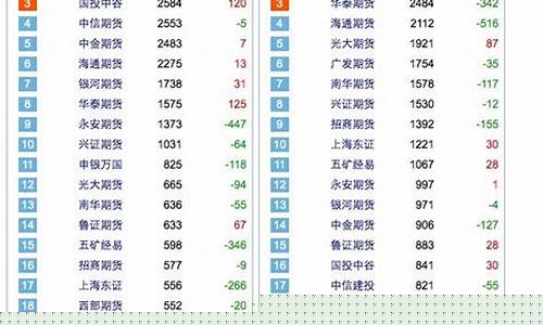 股指期货持仓龙虎榜(股指期货持仓龙虎榜股指期货持仓)_http://www.czdghg.com_大商所_第1张
