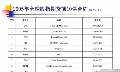 DOW期货_https://www.czdghg.com_广期所_第1张