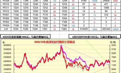 期货行情资讯(期货行情走势分析平台)_https://www.czdghg.com_上期所_第1张