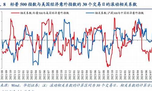 美国开期货(美国期货门槛)_https://www.czdghg.com_郑商所_第1张