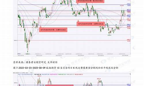 股指期货原油(原油期货实时指数)_https://www.czdghg.com_中金所_第1张