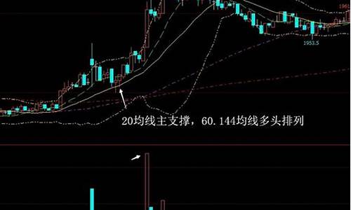期货均线战法(期货均线交易系统)_http://www.czdghg.com_大商所_第1张