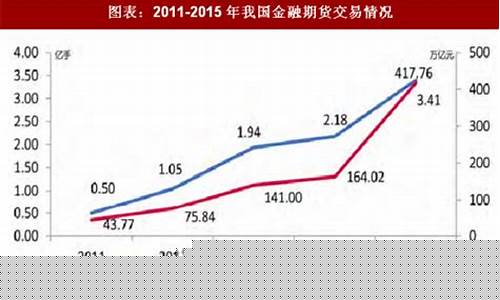 我国期货公司客户(我国期货公司客户占比)_https://www.czdghg.com_广期所_第1张