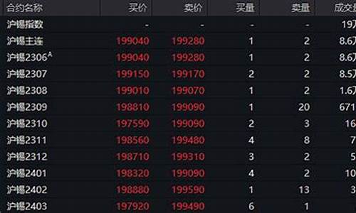 美锡期货(美国锡期货最新行情)_https://www.czdghg.com_中金所_第1张