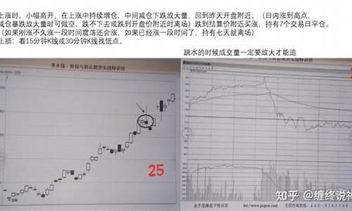 期货大师谈交易的本质(期货大师谈交易的本质是)_https://www.czdghg.com_大商所_第1张