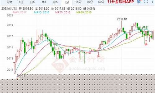 期货黄金涨幅(期货黄金手续费)_https://www.czdghg.com_上期所_第1张