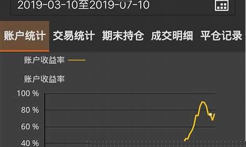 期货九个阶段(期货几个阶段)_https://www.czdghg.com_郑商所_第1张
