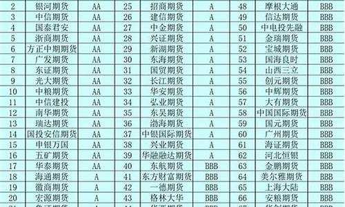 期货公司综合实力(期货公司研究实力排名)_https://www.czdghg.com_上期所_第1张