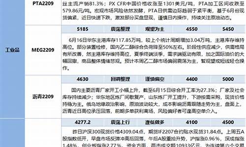 期货早盘提示(期货早盘竞价规则)_https://www.czdghg.com_上期所_第1张