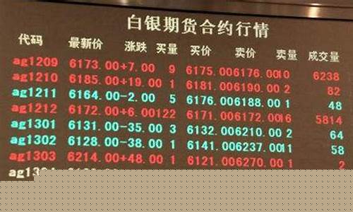 白银期货开户条件是什么(欧线期货开户条件是什么)_https://www.czdghg.com_郑商所_第1张