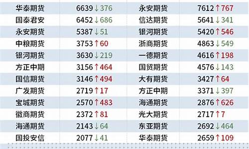 期货 持仓(期货持仓量增加价格下跌说明什么)_http://www.czdghg.com_上期所_第1张