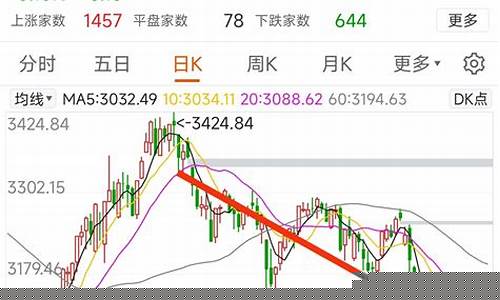 国内期货大盘(国内期货平台有哪些)_https://www.czdghg.com_中金所_第1张