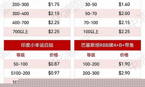 水产品期货(水产品 期货)_https://www.czdghg.com_上期所_第1张