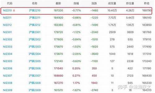 镍期货下单(镍期货交易)_https://www.czdghg.com_郑商所_第1张