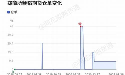 粳稻 期货(粳稻期货一手多少钱)_https://www.czdghg.com_郑商所_第1张