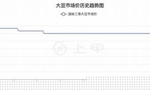 豆一期货行情(豆一期货今日行情)_http://www.czdghg.com_中金所_第1张