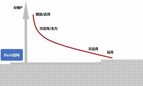期货交易期限(期货交易期限是什么)_https://www.czdghg.com_广期所_第1张