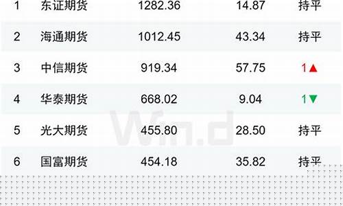 华闻期货排名(华闻期货排名第几华间期货公司武汉分公司)_https://www.czdghg.com_郑商所_第1张