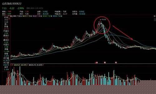 期货关联股票(期货和关联股票)_https://www.czdghg.com_中金所_第1张