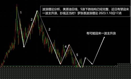 期货原油抄底(期货原油的交易时间)_https://www.czdghg.com_广期所_第1张