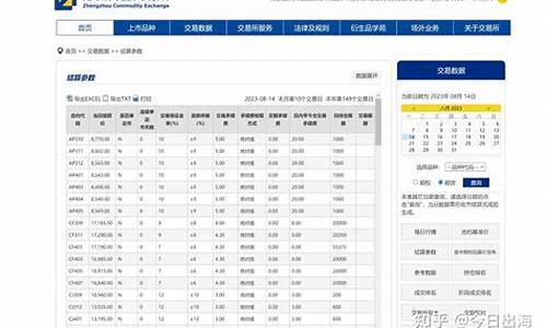 哪个期货公司开户好(哪个期货软件好用)_http://www.czdghg.com_大商所_第1张