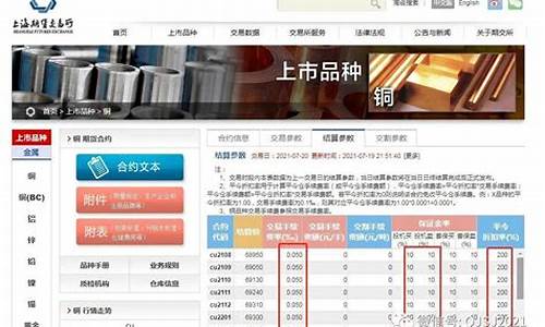 沪铜期货一手多少钱(沪铜期货一手几吨)_http://www.czdghg.com_大商所_第1张