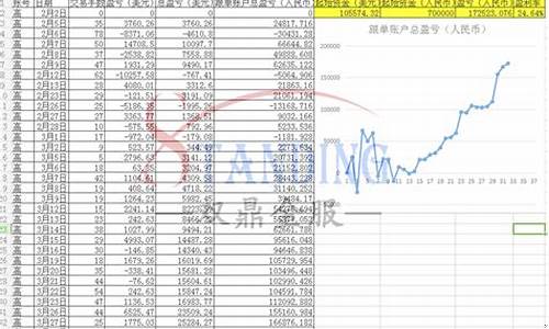 什么是期货反向跟单(期货反向跟单能赚钱吗)_http://www.czdghg.com_上期所_第1张