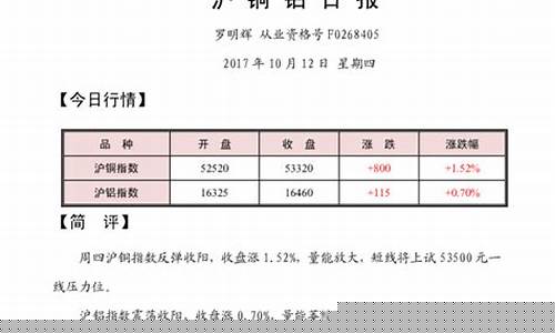 红塔期货(红塔期货有限责任公司)_http://www.czdghg.com_大商所_第1张
