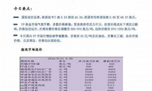 聚丙烯期货(聚丙烯期货代码是多少)_https://www.czdghg.com_广期所_第1张