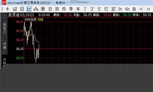 期货黄金原油操作建议(期货黄金原油操作建议有哪些)_https://www.czdghg.com_广期所_第1张