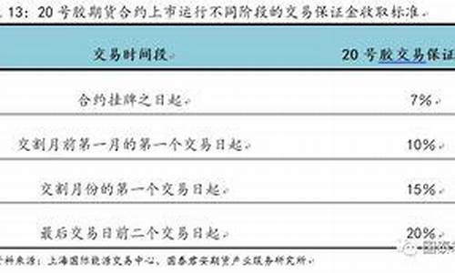 期货合约数量(期货合约数量不足不允许卖空)_https://www.czdghg.com_上期所_第1张