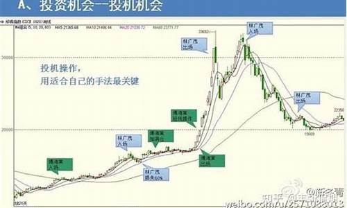 期货界大鳄(期货界大神)_https://www.czdghg.com_上期所_第1张