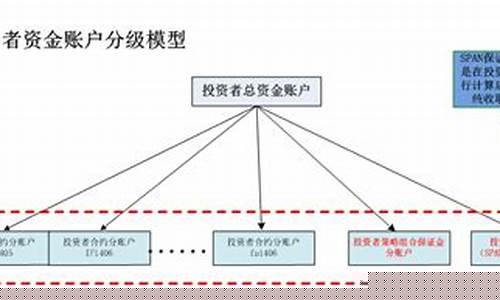 期货的清算(期货的清算机制和作用)_http://www.czdghg.com_大商所_第1张