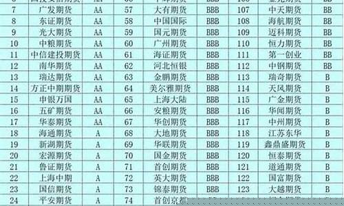 中国期货交易平台(中国期货交易平台1倍)_https://www.czdghg.com_郑商所_第1张