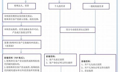 大越期货开户(大越期货上海营业部)_http://www.czdghg.com_大商所_第1张