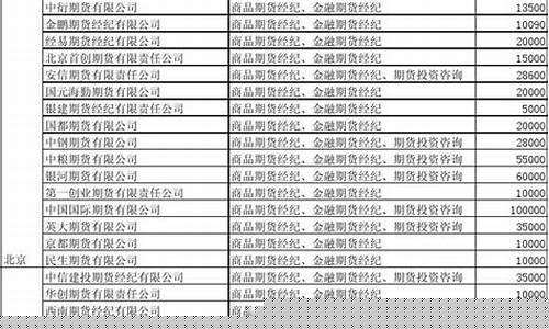 期货公司名录(期货公司名录(2019年3月))_https://www.czdghg.com_广期所_第1张