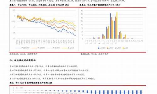 股指期货日增(期货 日增)_https://www.czdghg.com_上期所_第1张