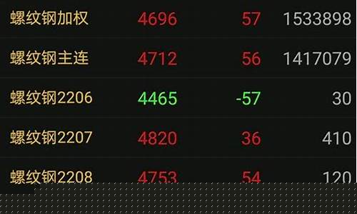 期货合约实例(期货合约实例有哪些)_http://www.czdghg.com_郑商所_第1张